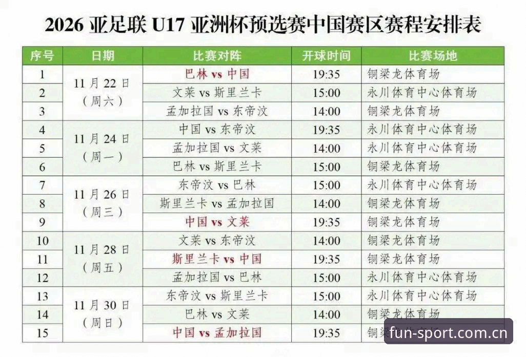 U17世界杯抽签揭晓：中国男女足出线形势深度评测